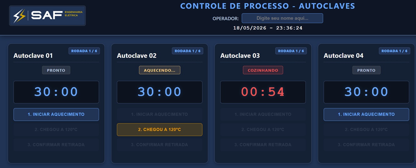 Controle de Processo